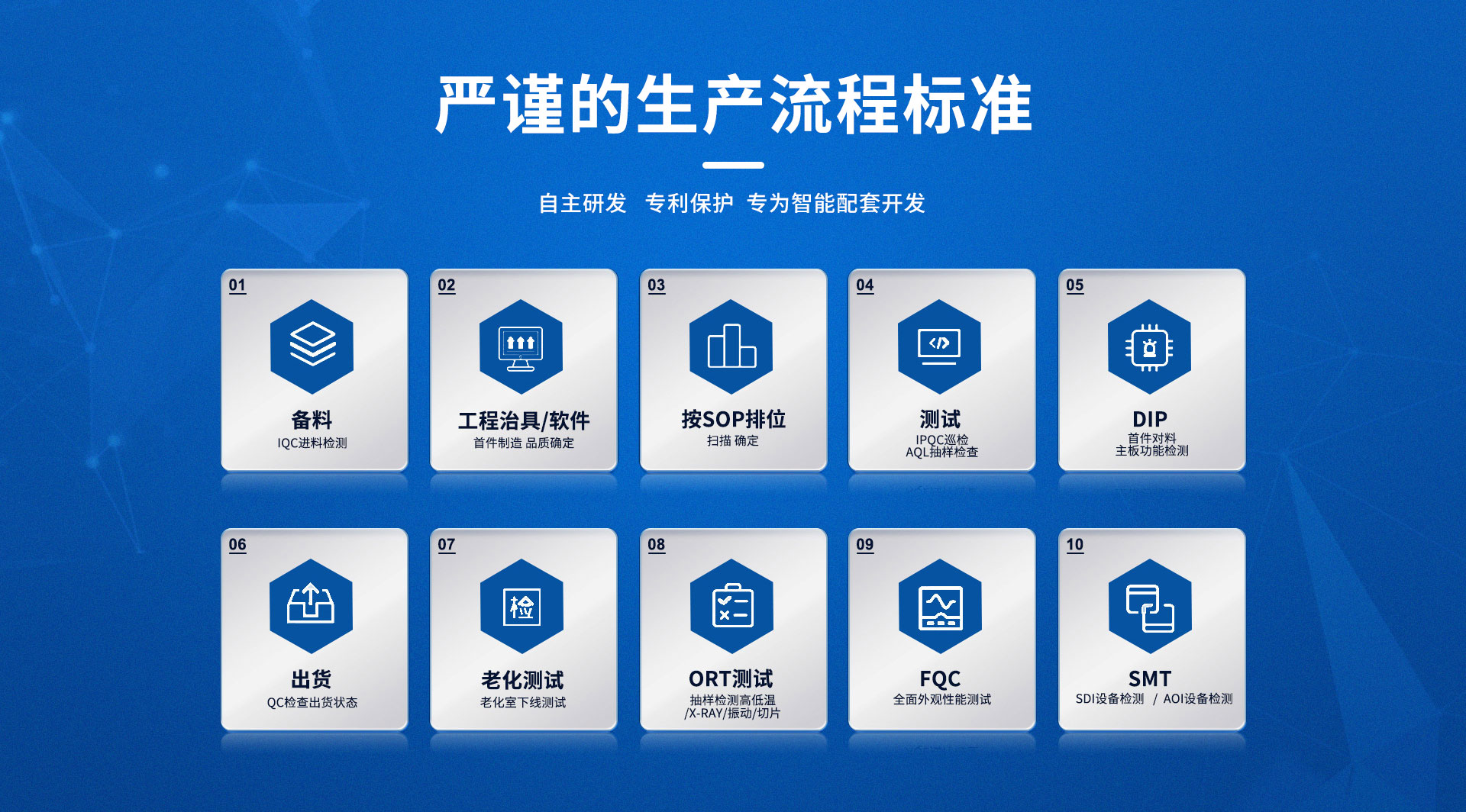 严谨的生产流程标准