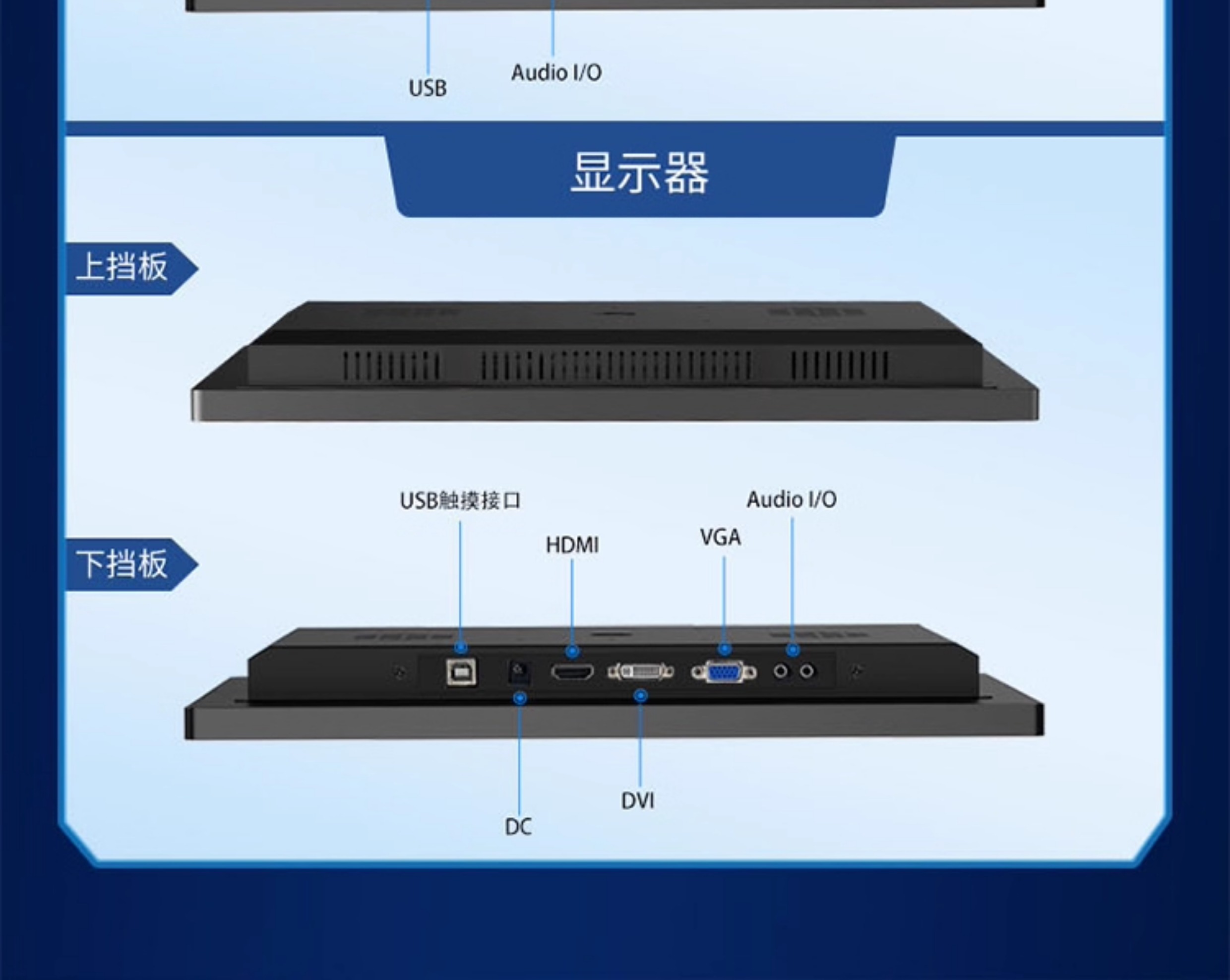 研显触控G3AESOP工业触摸屏预设多种接口，满足更多场景拓展需求，并支持接口定制