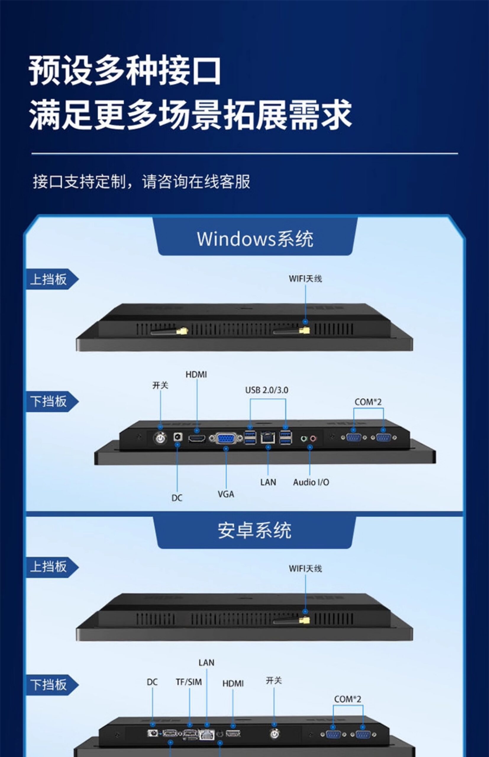研显触控G3AESOP工业触摸屏预设多种接口，满足更多场景拓展需求，并支持接口定制