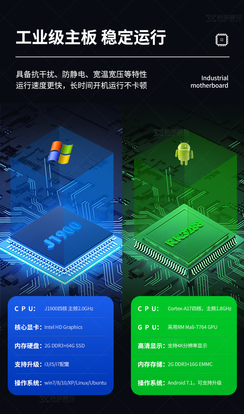 研显触控G1N工业触摸一体机采用工业级主板，运行更稳定，具备抗干扰、防静电、宽温宽压等特性