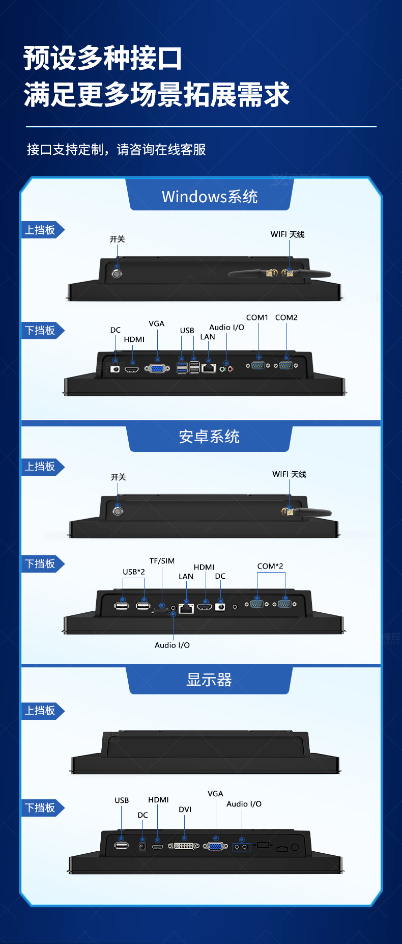 研显触控G2安卓工业触摸一体机预设多种接口，满足更多场景下的拓展需求，并且支持接口定制