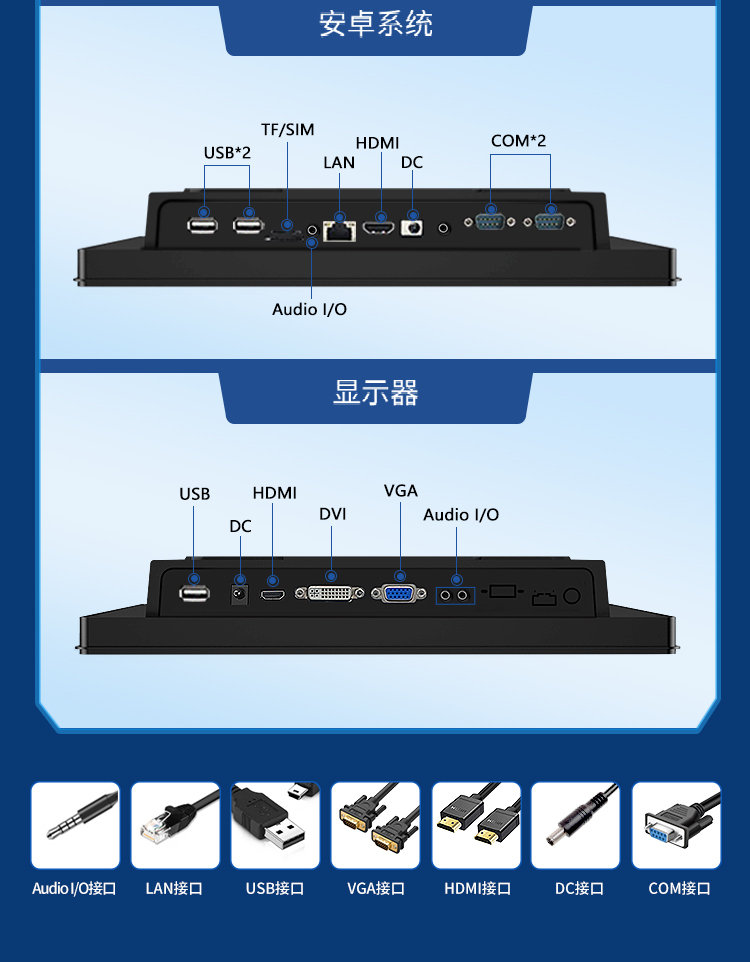 研显触控G2A工业显示器预设多种IO接口，满足更多场景的拓展需求