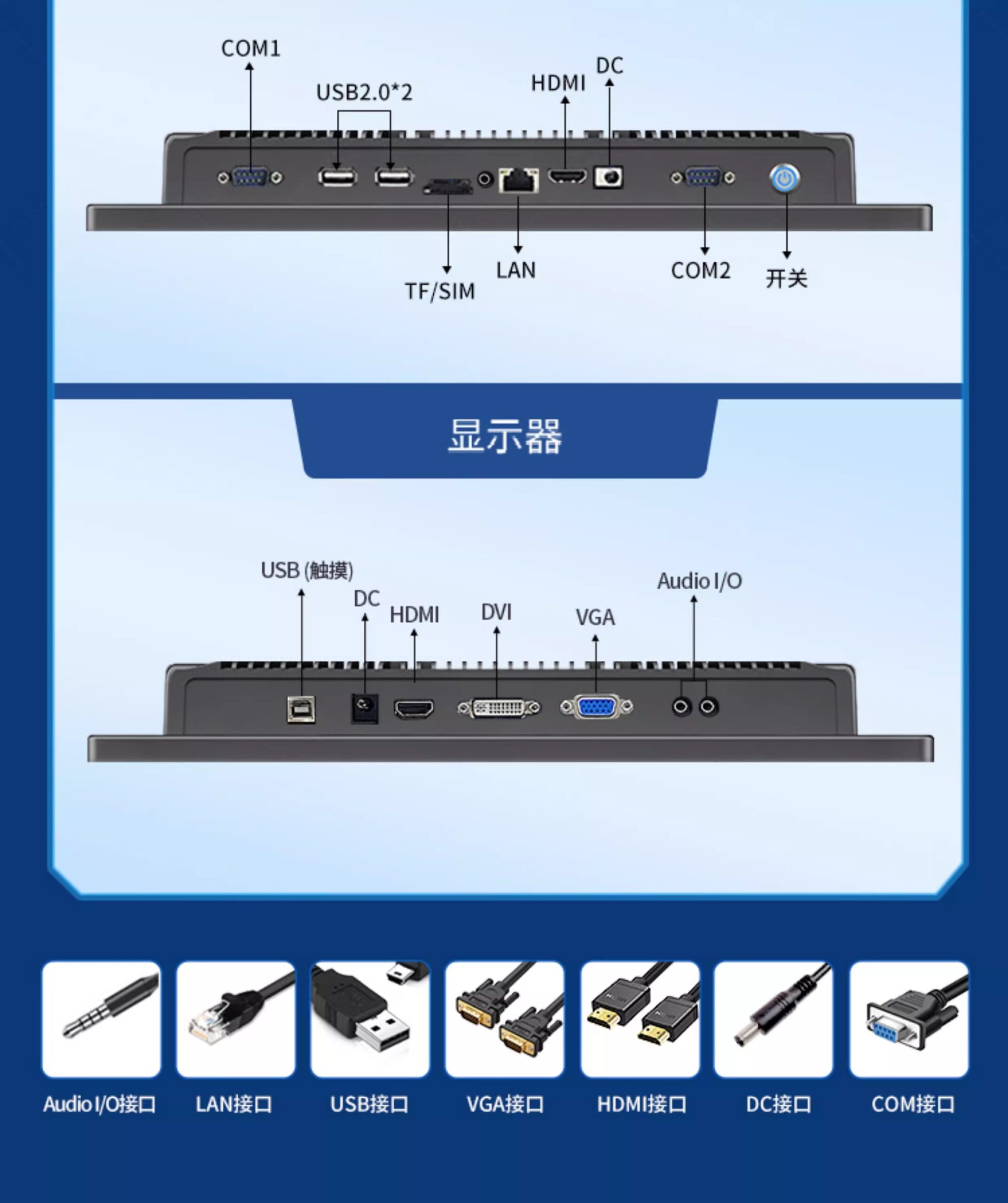 研显触控G3窄边框工控平板电脑预设多种IO接口，满足更多场景的拓展需求