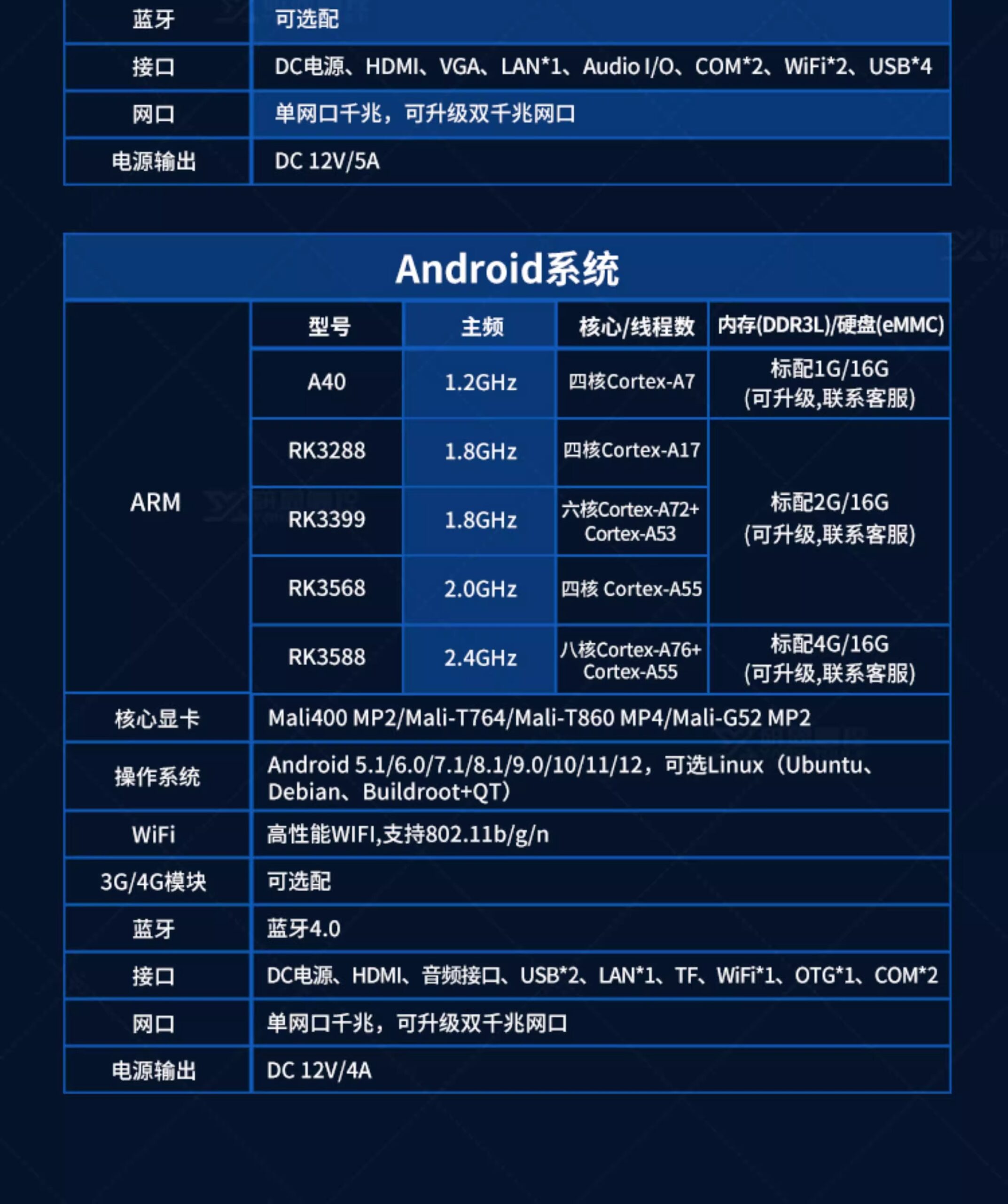 研显触控G3窄边框工控平板电脑产品参数列表