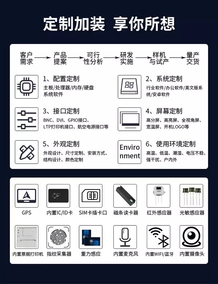 研显触控定制加装流程及支持的定制模块