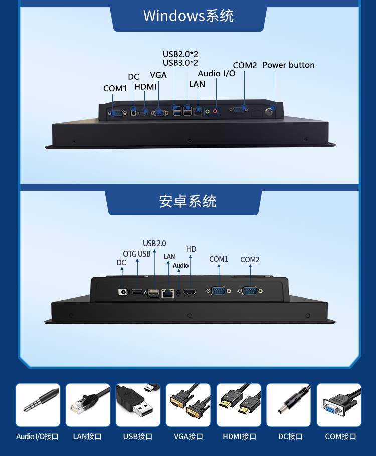 研显触摸G1D工业级显示器预设多种接口，满足更多场景下的拓展需求
