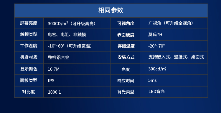 研显触摸G1D工业级显示器预设多种接口，满足更多场景下的拓展需求
