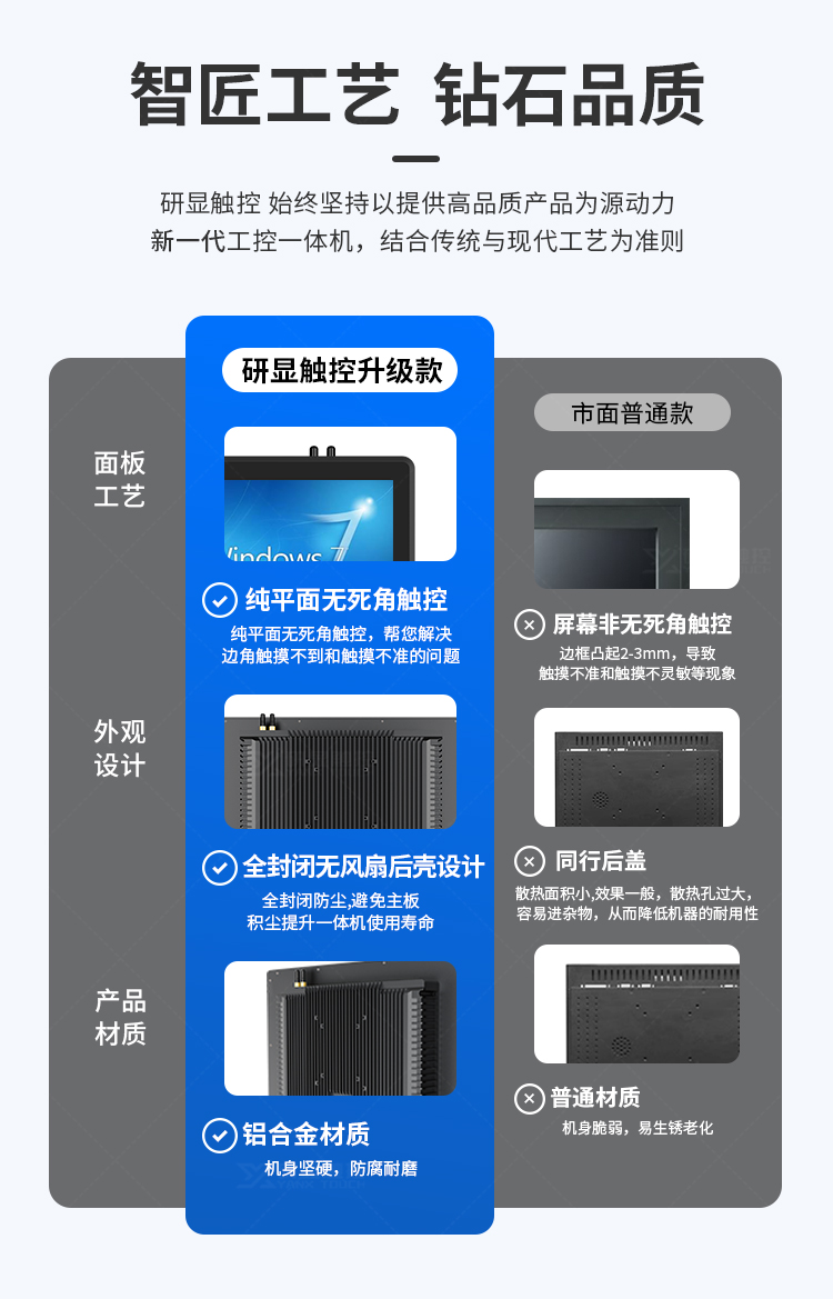 研显触控G1K刷卡扫码多功能工控一体机前置面板防尘防水溅设置，遇水也不影响触摸，使用零担忧