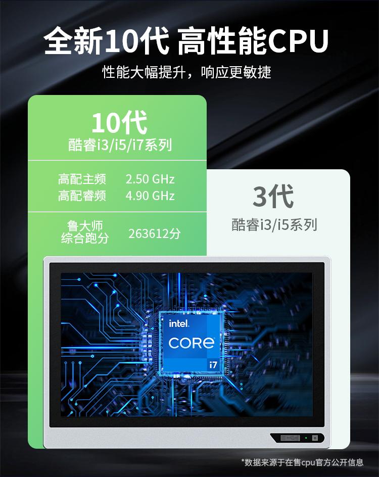 研显触控G1P多功能工业平板电脑采用英特尔全新10代高性能处理器