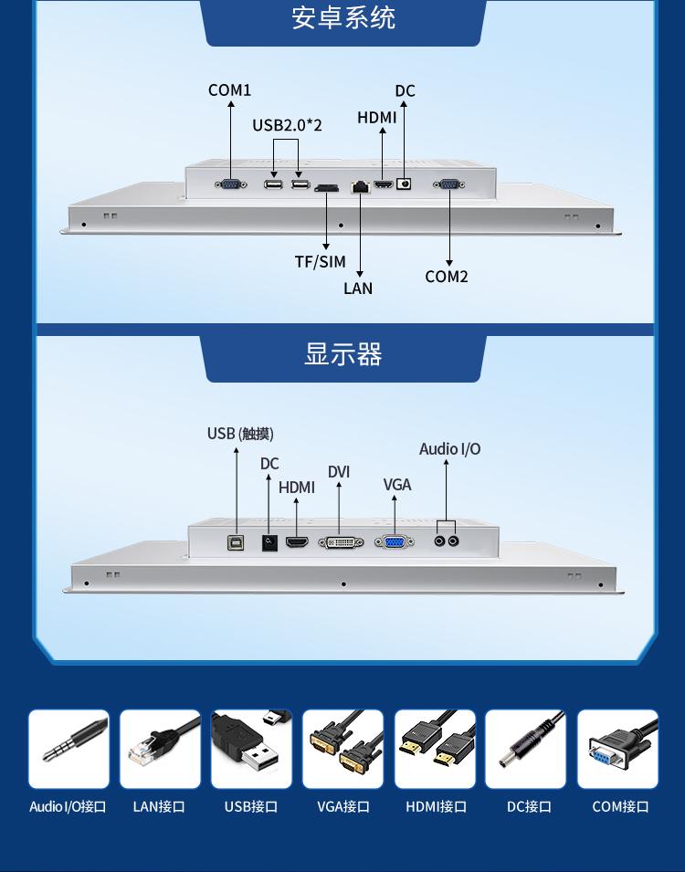 研显触控G1P多功能工业平板电脑预设多种接口，满足更多场景下的拓展需求