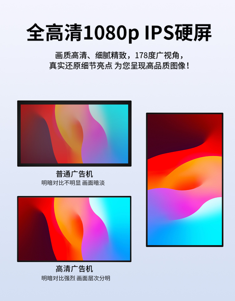 研显触控A1智能壁挂广告机采用1080P IPS硬屏，画质清晰、细腻精致，拥有178度广视角，并支持定制2K、4K越高清分辨率