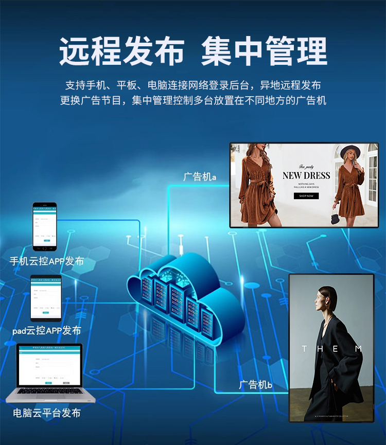 研显触控A1智能壁挂广告机支持手机、平板、电脑连接网络登录后台，异地管理、发布广告内容，集中统一管理