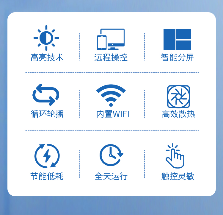 研显触控A2商用壁挂广告机拥有高亮技术、远程操控、内置WIFI、全天侯运行和电容式多点触摸特点