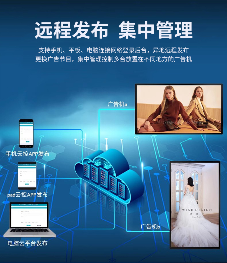 研显触控A2商用壁挂广告机支持远程集中管理，使用手机、平板、电脑远程登录后台，异地远程发布更换广告节目