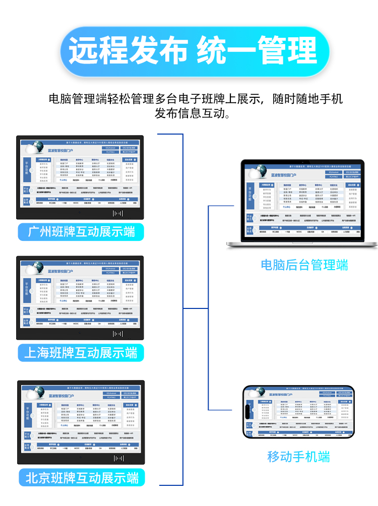 研显触控A3电子班牌触摸一体机具备远程发布，统一管理，管理员可以在电脑上轻松管理多台电子班牌上展示，随时随地在手机上发布信息互动