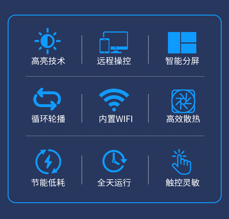 研显触控A5高清智能壁挂广告机支持远程操控、智能分屏、高亮技术，内置WIFI和节能低耗等特点