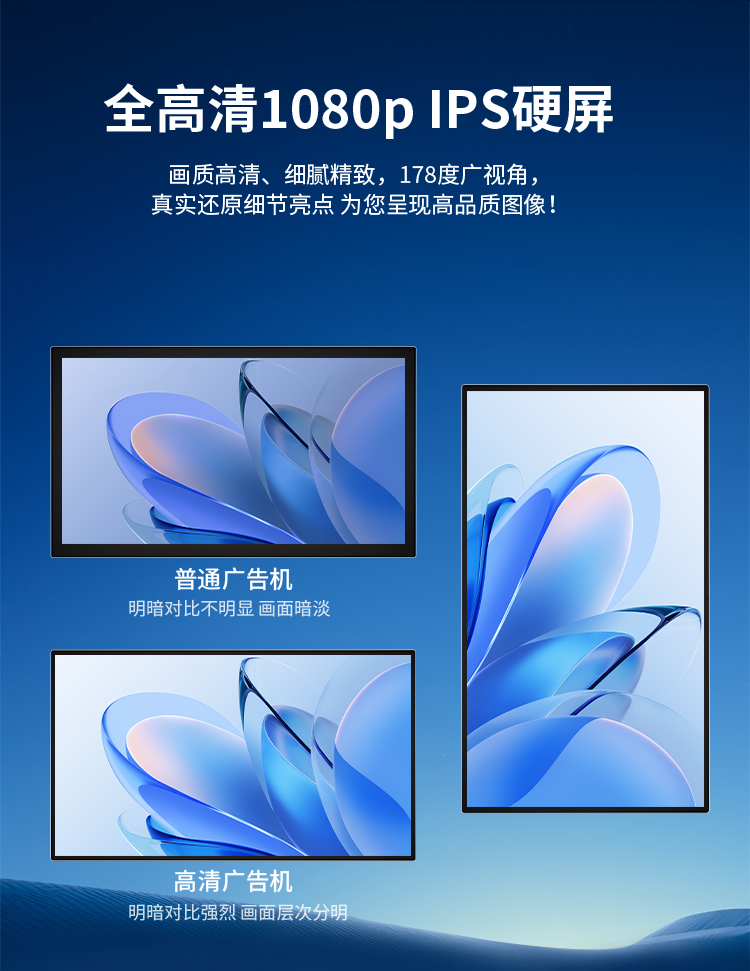 研显触控A5高清智能壁挂广告机采用1080P全高清IPS硬屏，并支持定制2K、4K超高清分辨率，拥有178度广视角，无论在任何角度都能清晰呈现精彩内容