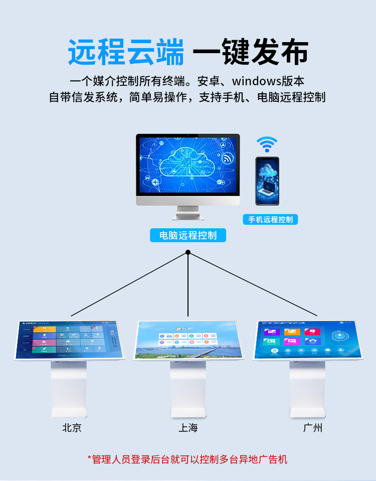 研显触控A7触摸查询一体机支持远程云端一键发布，自带信发系统，简单易操作